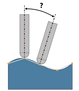 A diagram of a wave
Description automatically generated